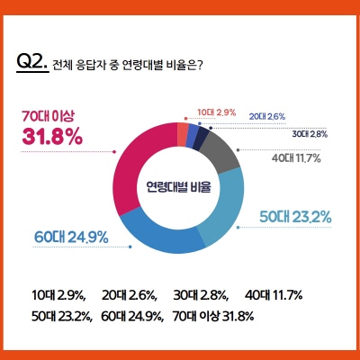 [크기변환]여론조사 결과  (3).jpg