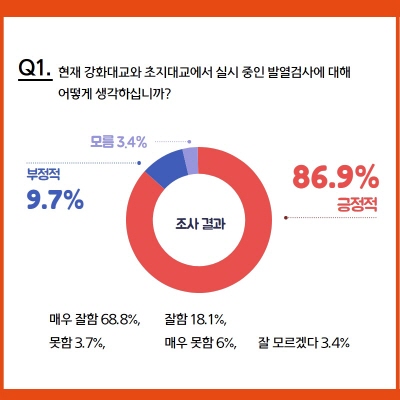 [크기변환]여론조사 결과  (2).jpg