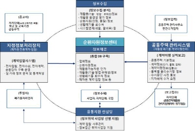 [크기변환]1서구, 전국 최초로 ‘공동주택 재 활용폐기물’ 본격 관리 나서.jpg