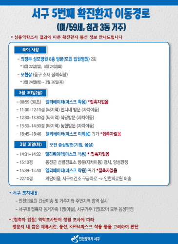 [크기변환]서구 확진환자 1명 추가…총 5명, 서구 접촉 자 가족 2명…검사 결과 모두 ‘음성’.jpg