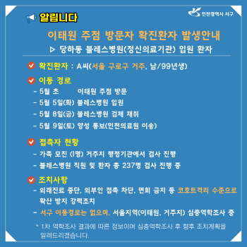 [크기변환]‘이태원 주점 방문’ 서울 구로구 거주 남성,  확진판정(서구 소재 정신병원 입원환자).jpg