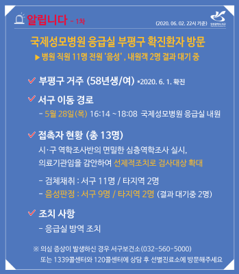 [크기변환]부평구 확진환자 방문 서구 소재 국제성모병원  접촉자 13명 검체채취 완료(최종).png