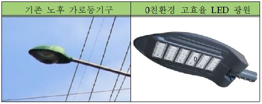 2서구, 구도심 가로등 친환경 고효율 LED 조명사업 진행.JPG