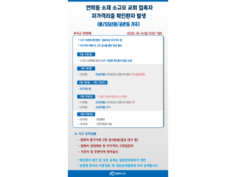 [크기변환]서구 소재 교회 접촉자, 자가격리 중 확진판정.png