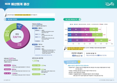 [크기변환]1 알기 쉬운 결산서 책자 발췌 1.JPG