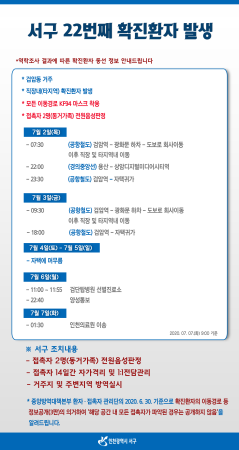 [크기변환]서구 22번째 확진환자 발생…접촉자  가족 2명, 전원 ‘음성’.png