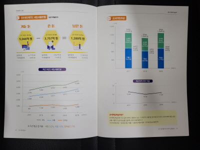 [크기변환]1-1 보도자료 사진(인천 중구 2019년도 살림살이 알기  쉽게 공개한다).jpg