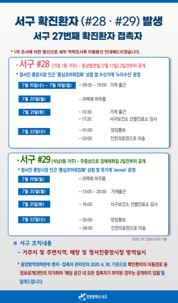 [크기변환]서구 28·29번째 확진환자 발생…정서진중앙시장 부근 매장  3곳 방문자 및 시장 상인 전원 코로나19 검사 실시1.png