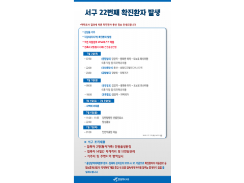 [크기변환]서구 22번째 확진환자 발생…접촉자  가족 2명, 전원 ‘음성’.png