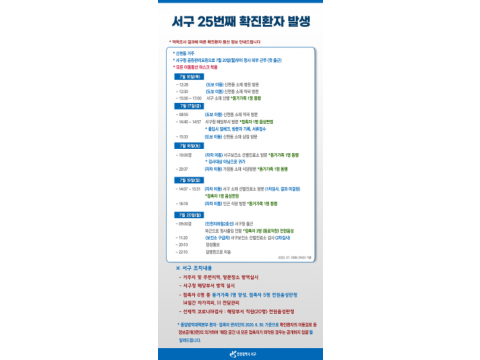 [크기변환]서구 25·26번째 확진환자 발생__25번.png