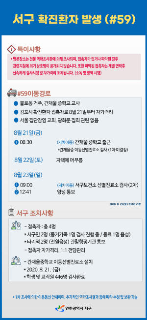 [크기변환]서구 59·60번째 확진환자 발생…타 지역 확진환자 접촉자__59번.png