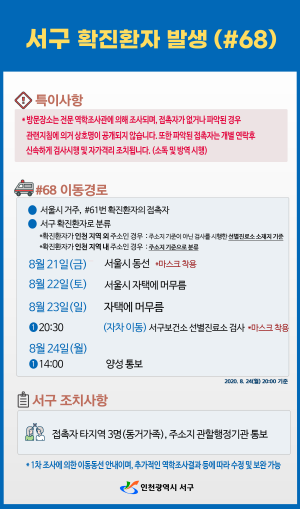 [크기변환]서구, 추가 확진환자 3명 발생__68번.png