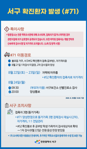 [크기변환]서구, 69ㆍ70ㆍ71번째 확진환자 발생__71번.png