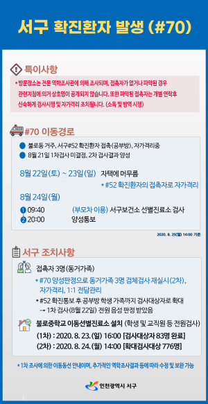 [크기변환]서구, 69ㆍ70ㆍ71번째 확진환자 발생__70번.png