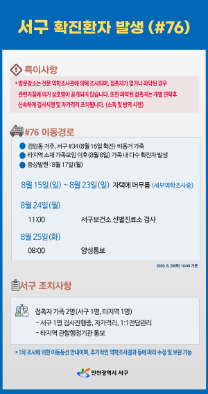 [크기변환]서구 확진환자 6명 추가 발생…“소모임 통한  감염 크게 증가, 삼가 달라”__76번.png