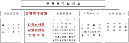 [크기변환]1서구, 감염병 대응 최적화된 맞춤형 조직개편 실시.jpg